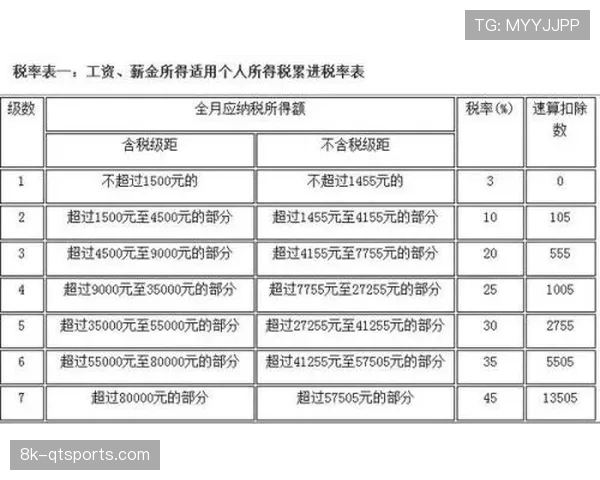 联盟就薪酬平等议题与球员工会达成新一轮劳资协议原则性共识